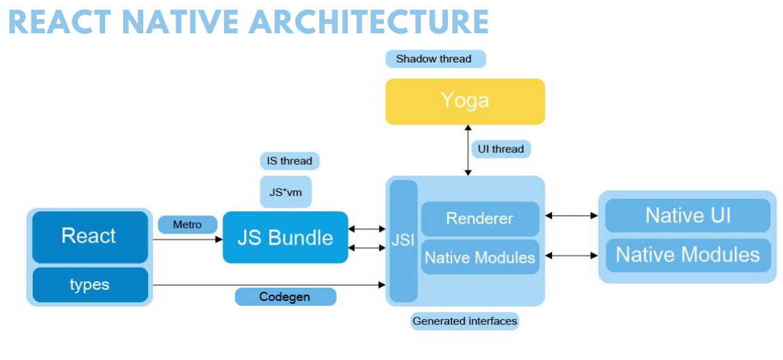 Web Development Illustration